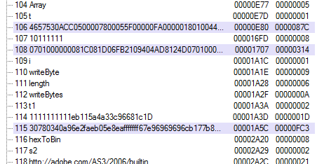 Suspicious strings.