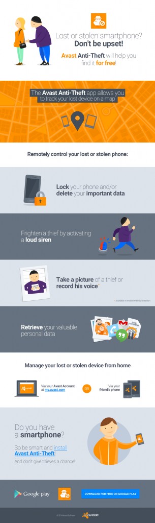 antitheft infographic