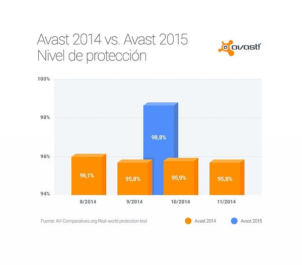 Nivel de protección