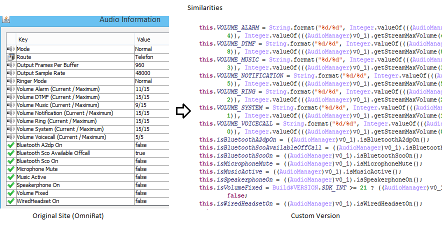  The left image above was taken from OmniRat’s Website and shows the audio data that is being extracted from the victim’s device. The right image is of the custom version of OmniRat and shows the similarity of the data (and the order) that it is being gathered in and sent back to a Russian domain. 