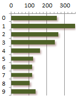 graph_0-9