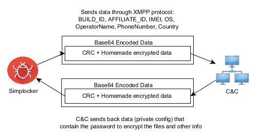 graphserver
