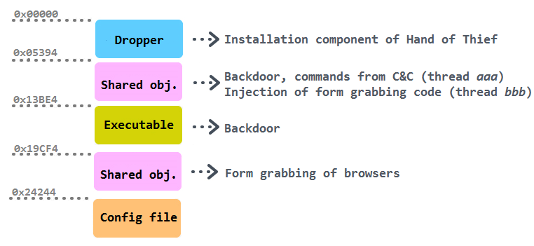 handofthief_scheme