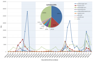 JS:Prontexi distribution chart