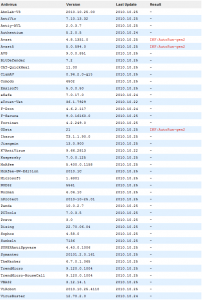 VirusTotal result