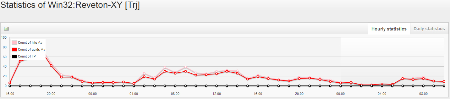 reveton-xy_003-hourly_stats