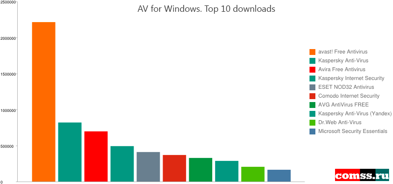 windows