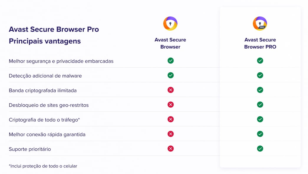 ASB - PRO - Comparison - Image PT-BR-2