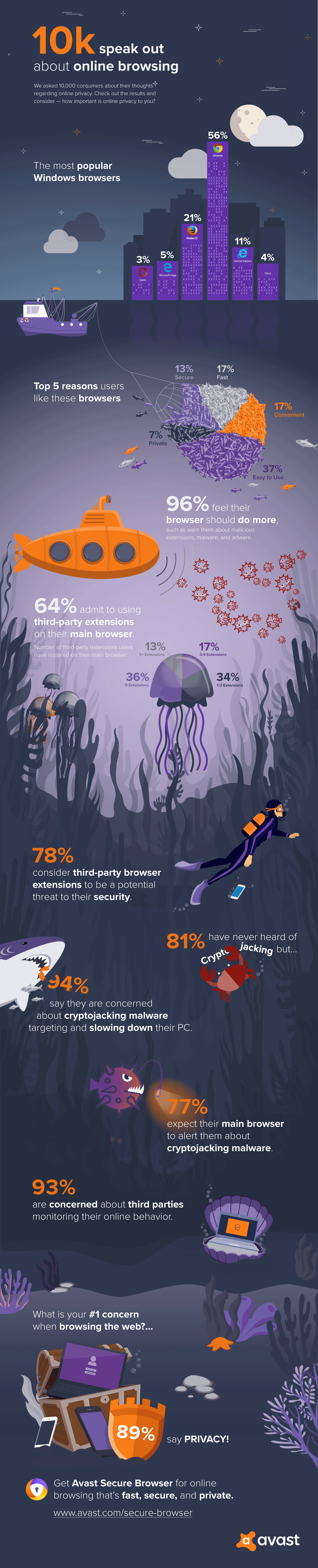 Avast_secure_browser_infographic_FINAL_it6