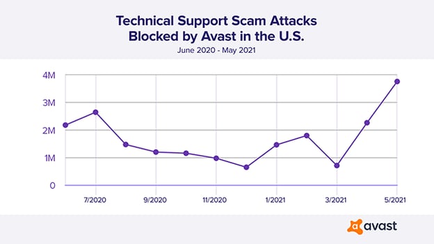 Blog_640x360_US