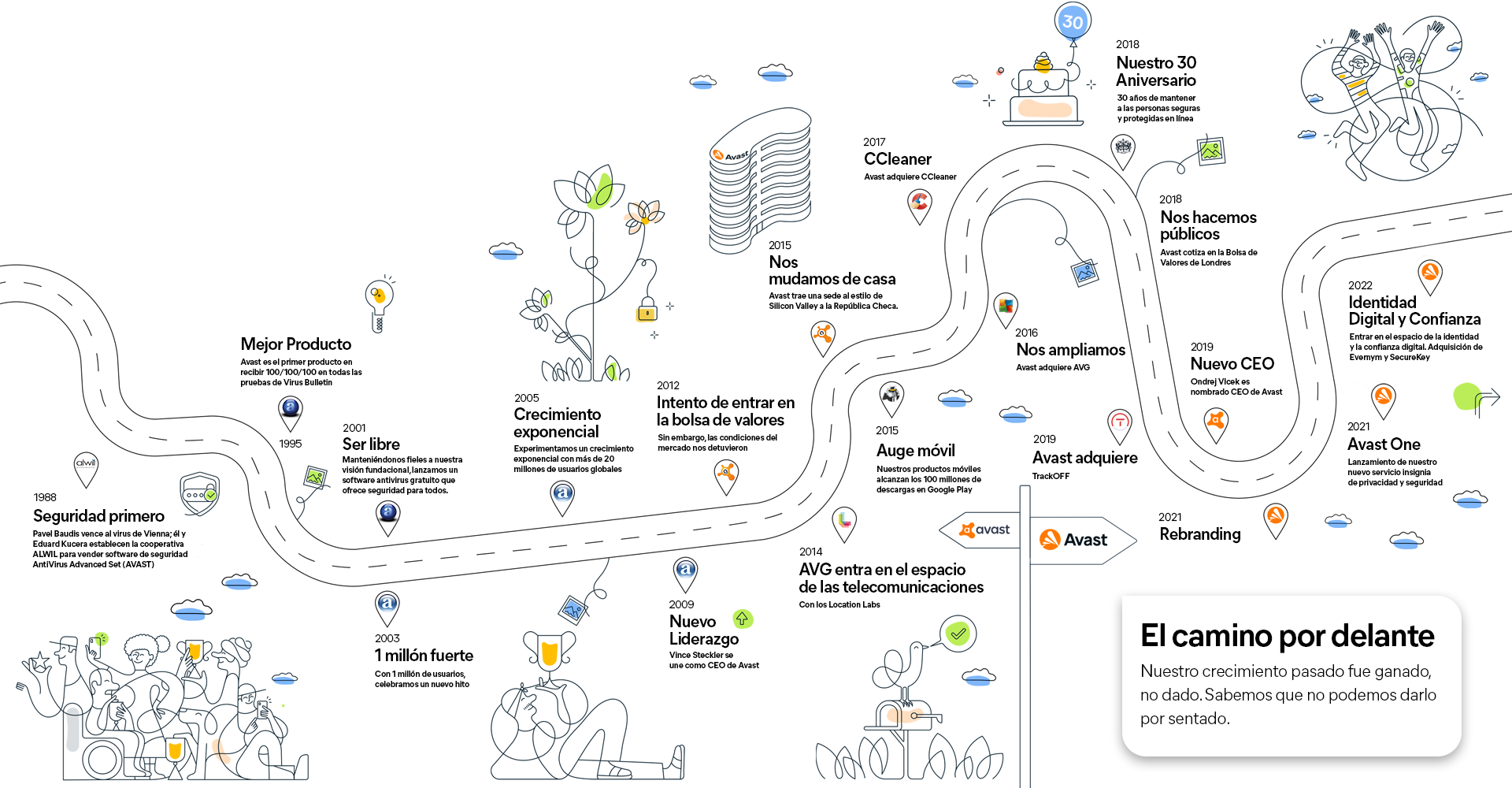 ES-Avast-roadmap-final-1