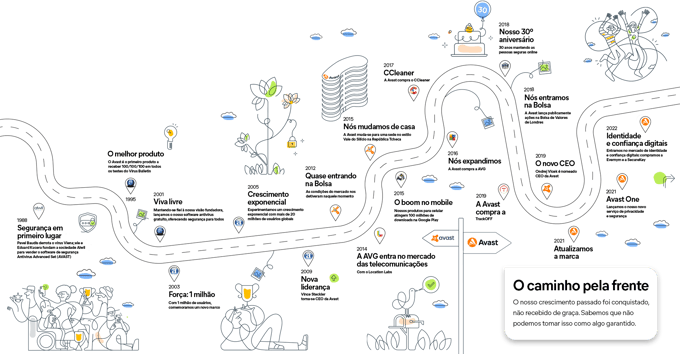 Historia-Avast-Roadmap-Transparente