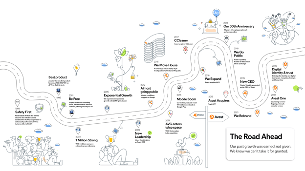 Updated CEO Roadmap White Background