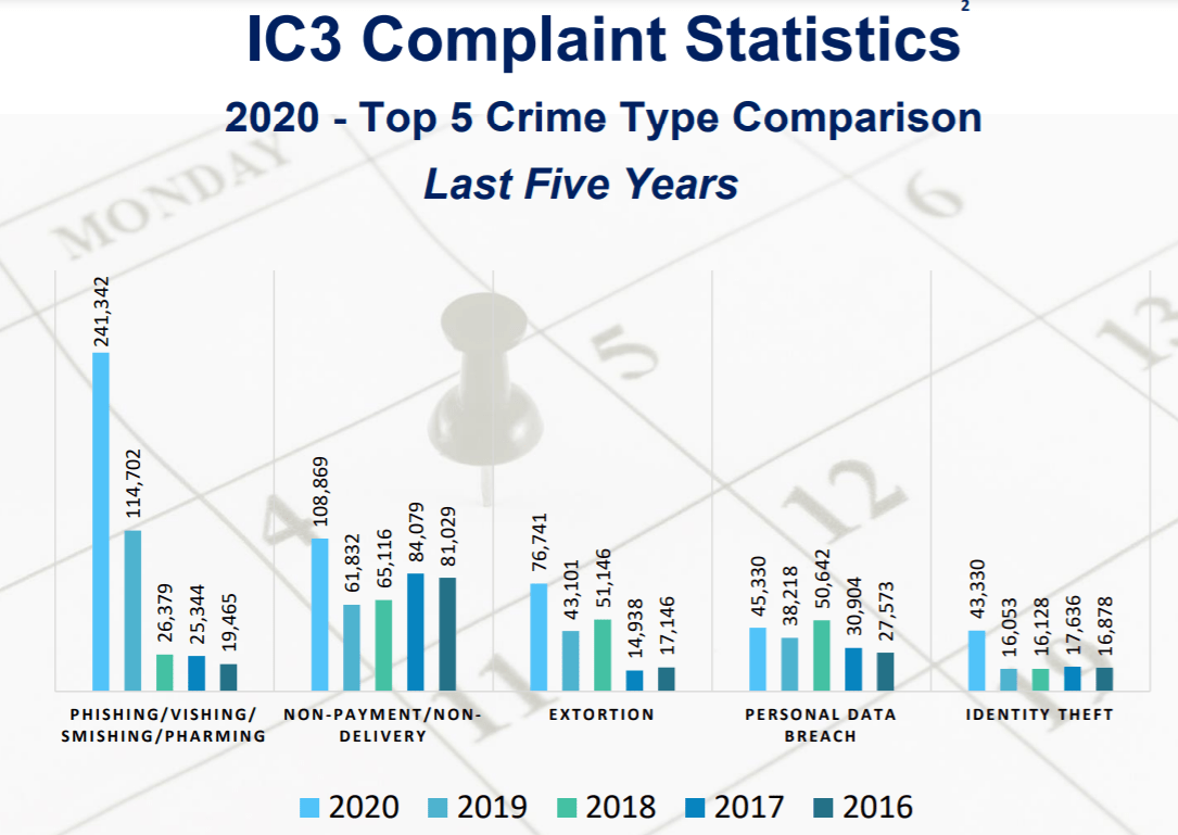 2020-Internet-Crime-Report