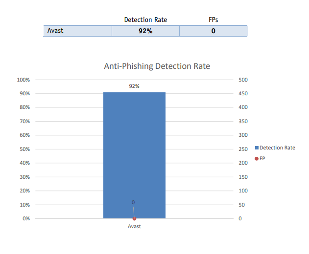 AV-Comparatives-Phishing-Avast-July.png