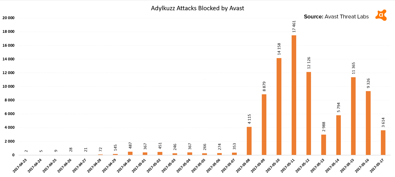 adylkuzz cryptocurrency