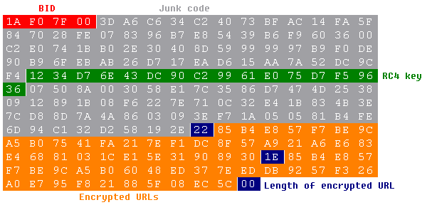 encrypted_urls.png encrypted_urls.png
