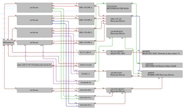 he_graph.png he_graph.png