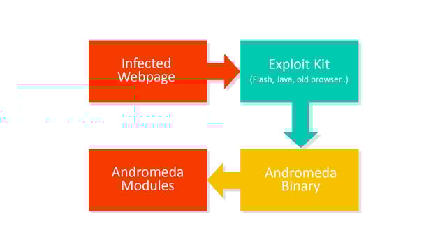 infection_scheme_Andromeda.png infection_scheme_Andromeda.png