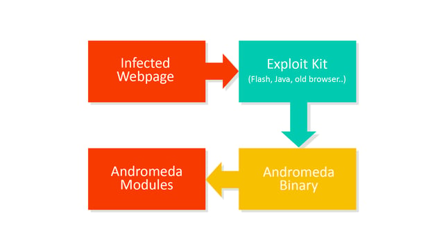 infection_scheme_Andromeda.png