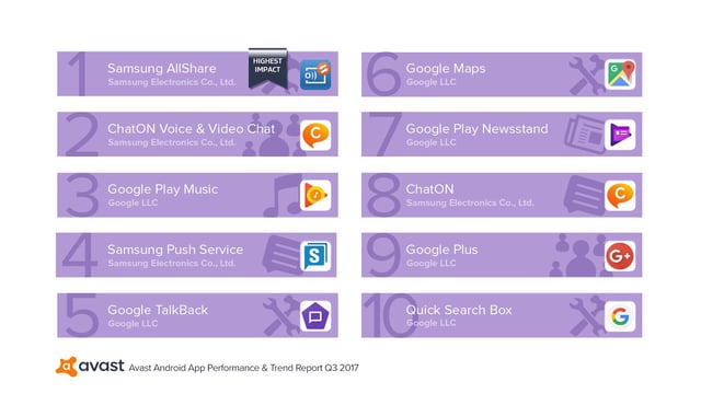 Avast-App-Report-Q3-2017-Top-10-Battery-Drainers-That-Run-at-Startup.jpg