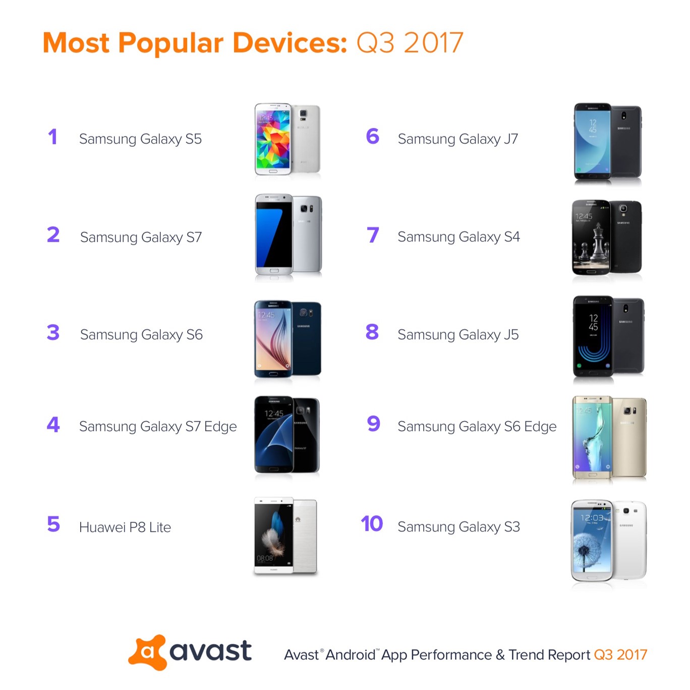 Avast-App-Report-Top-10-android-smartphones-1
