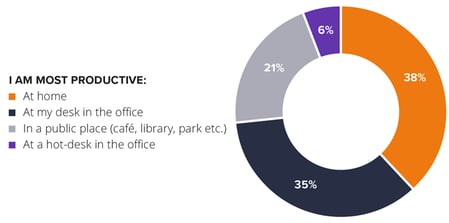 Avast-Mobile-Workforce-Figure-1