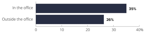 Avast-Mobile-Workforce-Figure-6