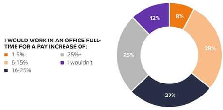 Avast-Mobile-Workforce-Figure-7