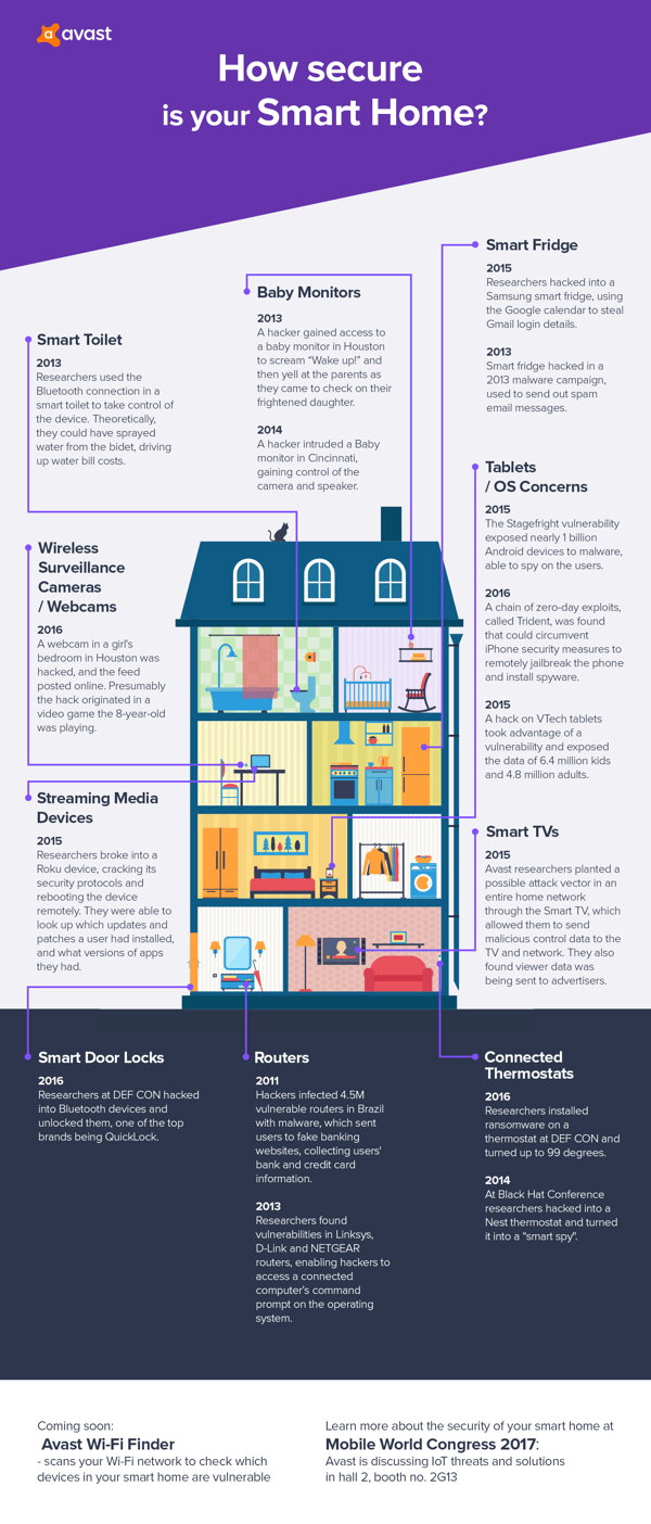 Avast_Infographic_Smart_Home.png