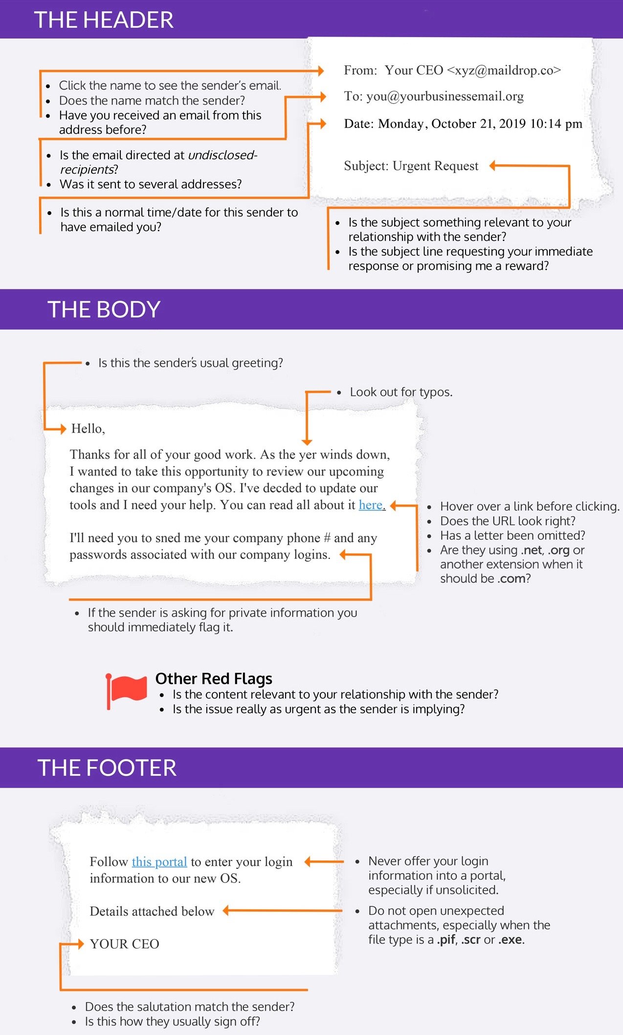 Avast_SMB_Phishing_Email_Infographic-edit (2)