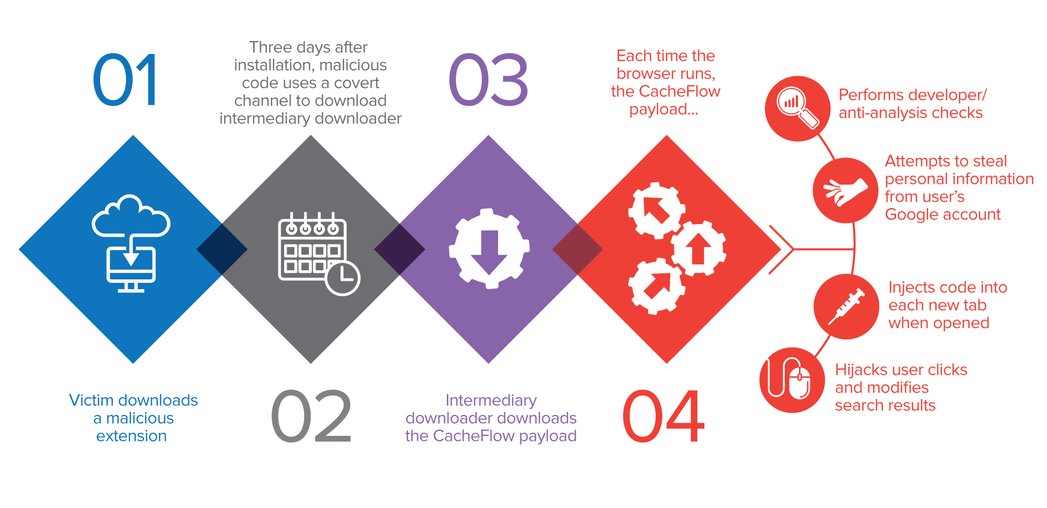 CacheFlow-diagram