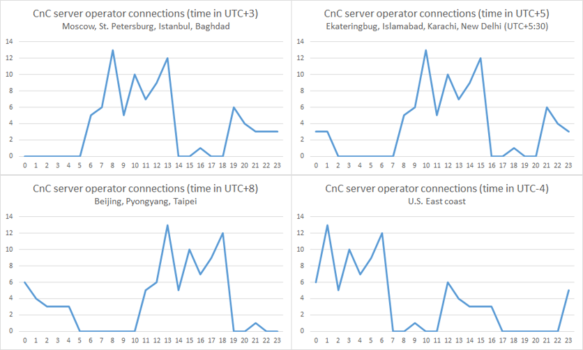 Chart2.png