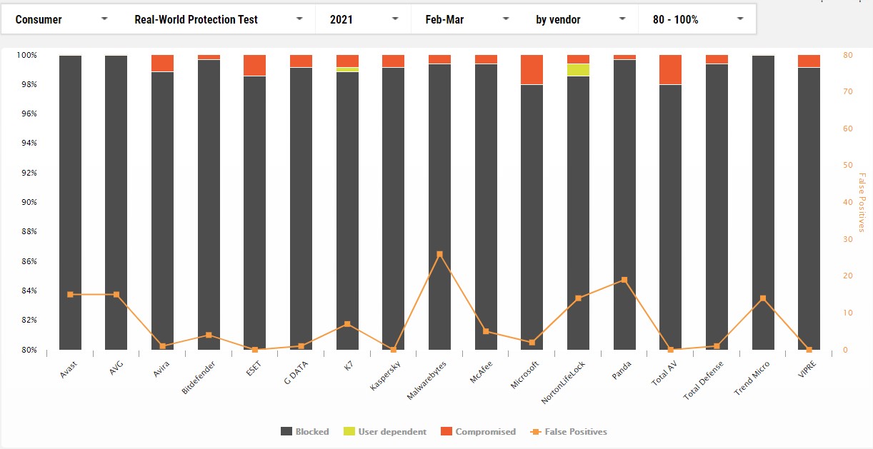 Comparison - AV-Comparatives - Google Chrome4