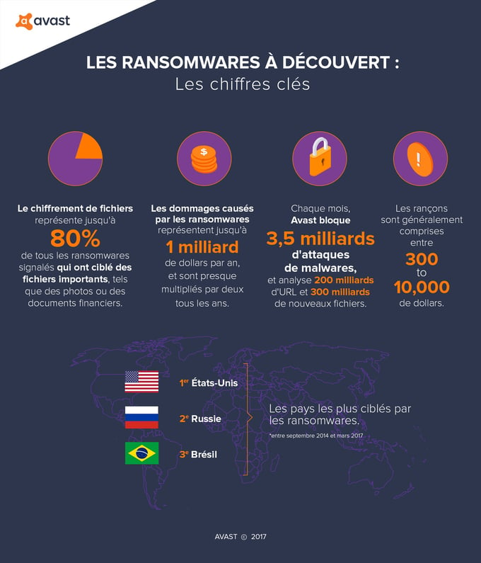 FR_Avast_Infographic_Ransomware_1920px_RGB_Jul20170-2.jpg