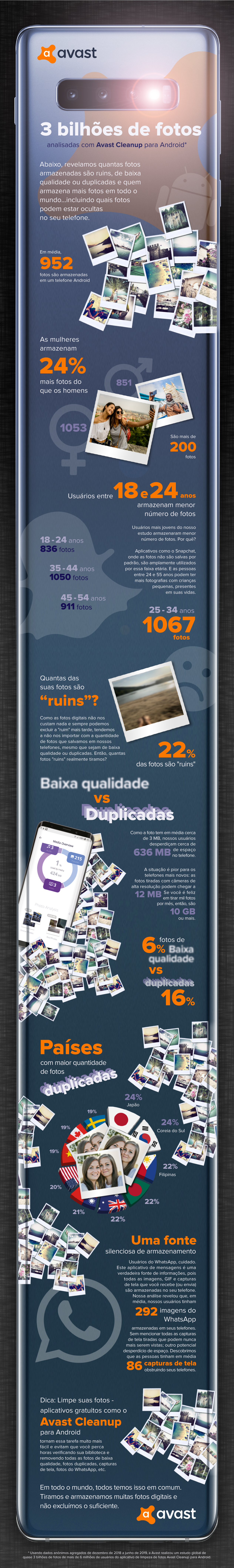 Infographic_for_Photos_Saved_Data_on_Android_PT