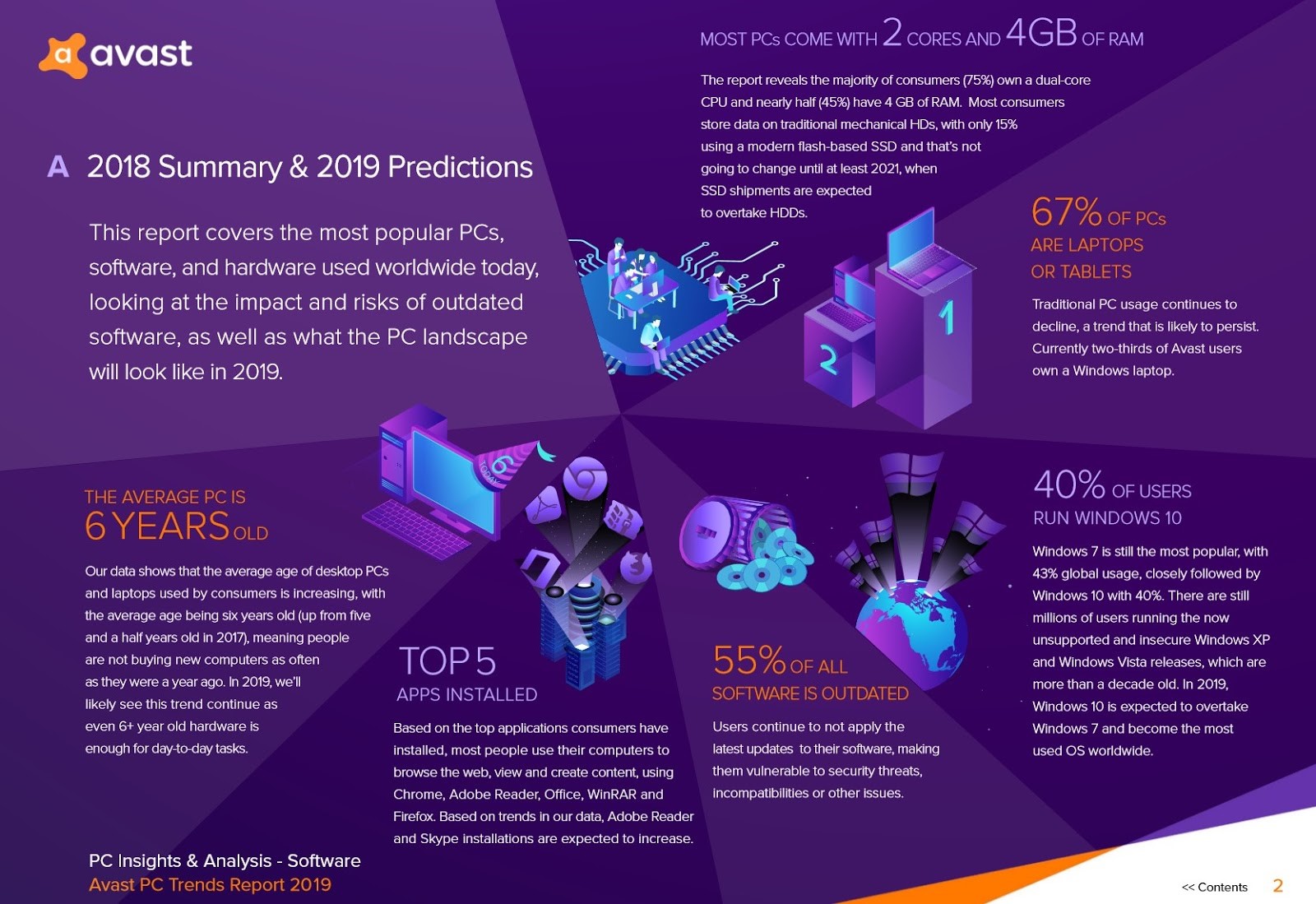 PC Report 2019 Shows Users Fail to Update | Avast
