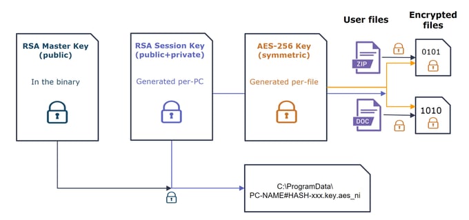 02-aes_ni-encryption-scheme.png