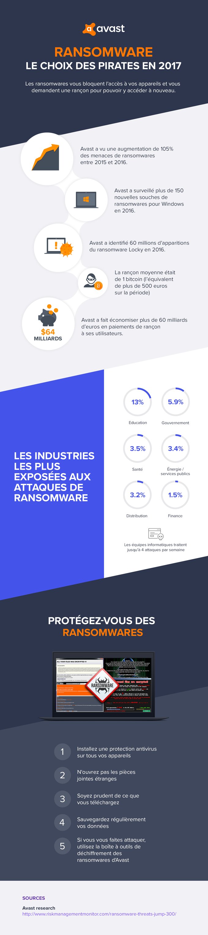 Infographie-ransomware-2017-Avast.png