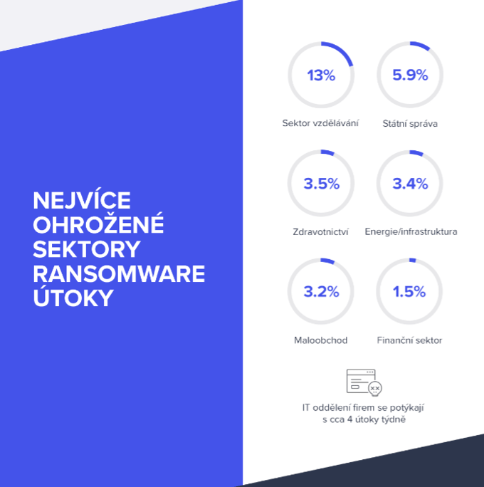 Ransowmare_Survey_CZ.png