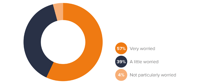 Reality-Check-Charts-Viruses-1.png