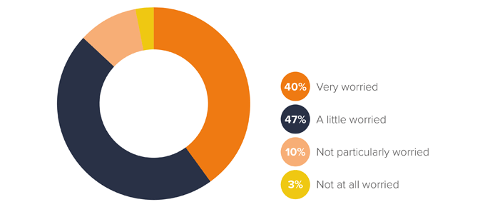 Reality-Check-Charts-WIFI-1.png