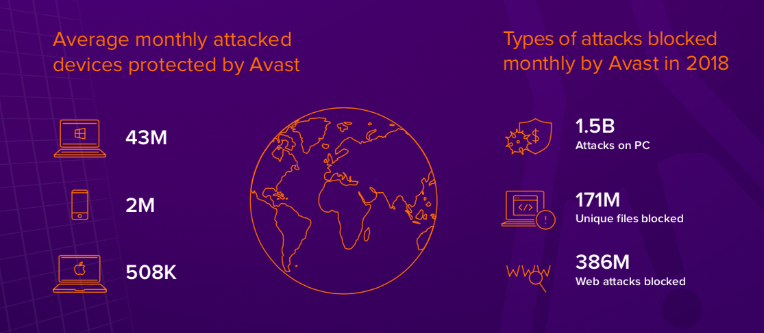 attacked-devices-attacks-blocked