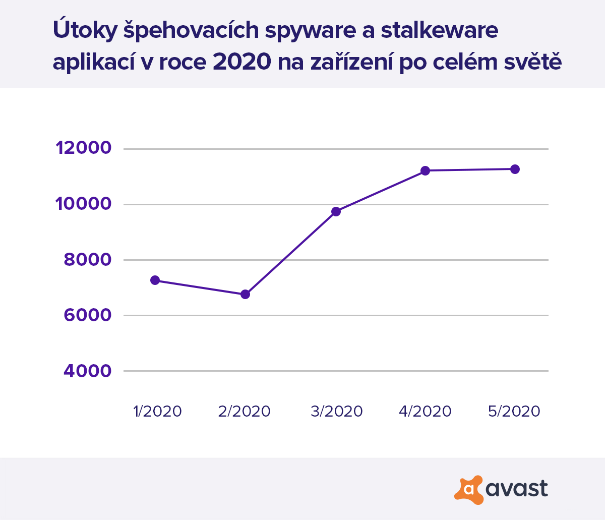 Spyware_stalkerware_2020