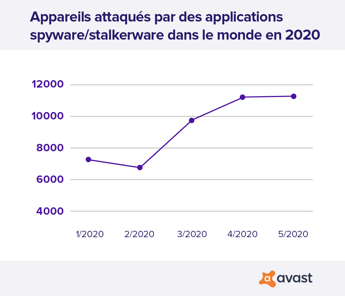 Stalkerware graphic_FR