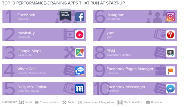 TOP-10-PERFORMANCE-DRAINING-APPS-RUN-AT-START-UP.png