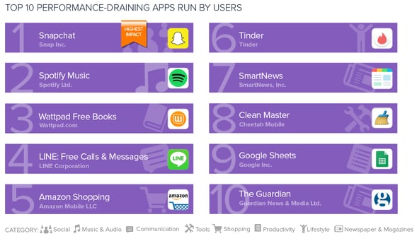 TOP_10_PERFORMANCE_DRAINING_APPS_RUN_BY_USER.png