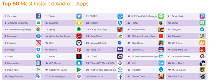 Top 50 apps -2.png