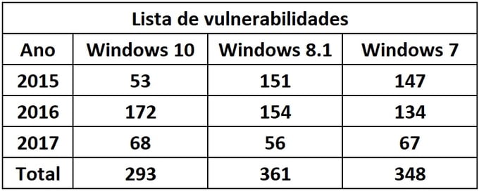 Windows_Vunerabilities.jpg