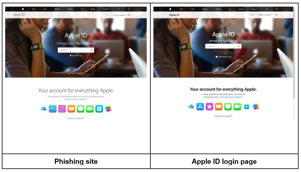 apple-id-login-page-phishing-page-vs-real-page